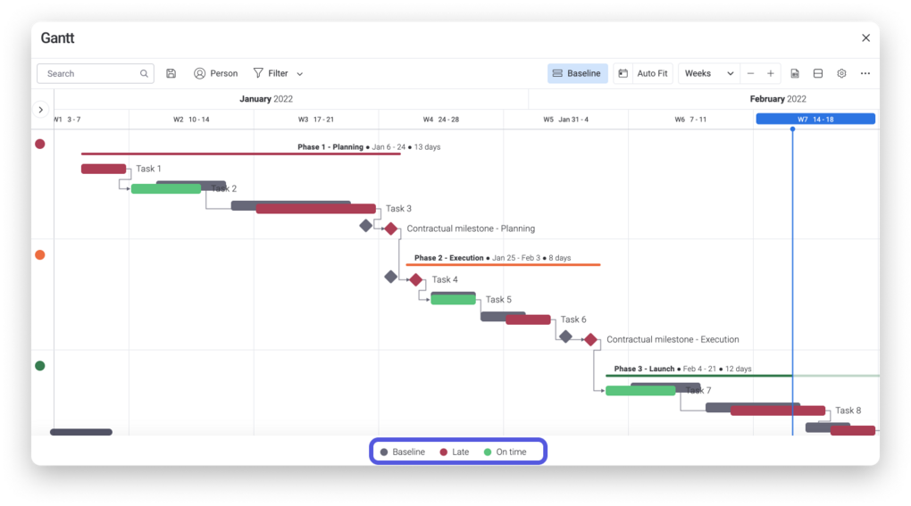 monday.com Gantt Diagramm