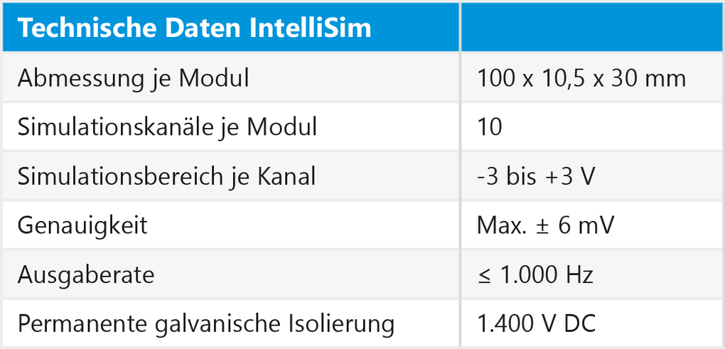 NovaCarts Fuel Cell Technische Daten IntelliSIM