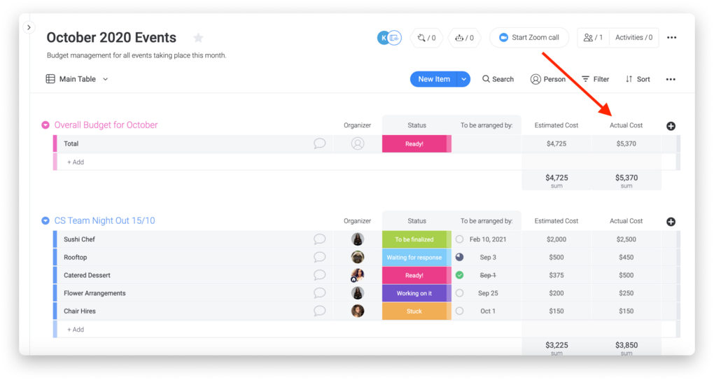monday.com-Dashboard zeigt geschätzte und tatsächliche Kosten für geplante Events sowie Status, Zuständigkeit und Deadline.