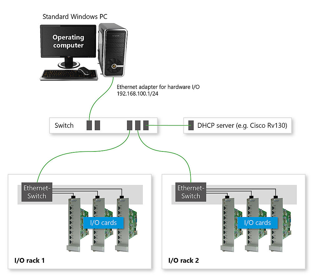 NovaCarts I/O API