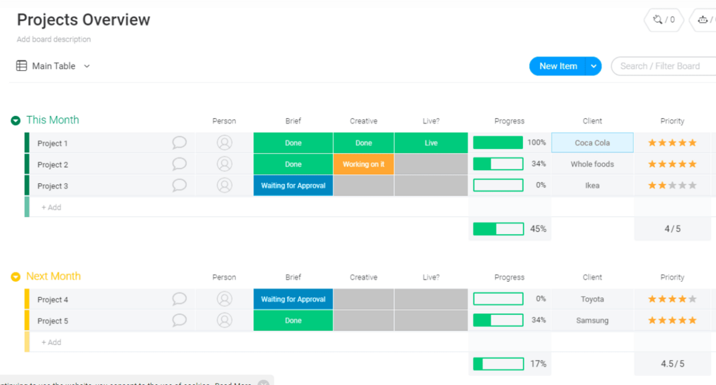 monday.com Projekt-Roadmap Überblick