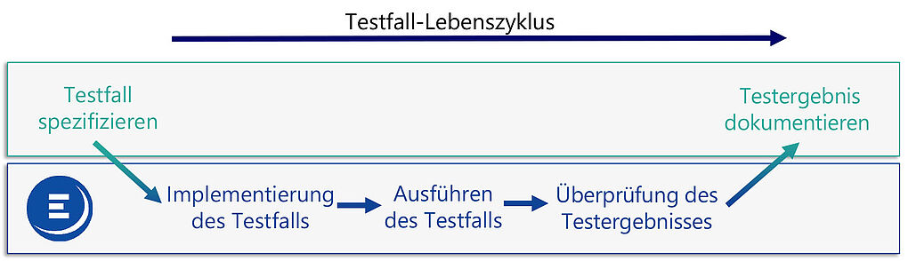 Funtionsweise ALM Synchronizer