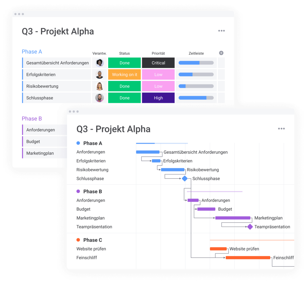 monday.com Gantt Chart