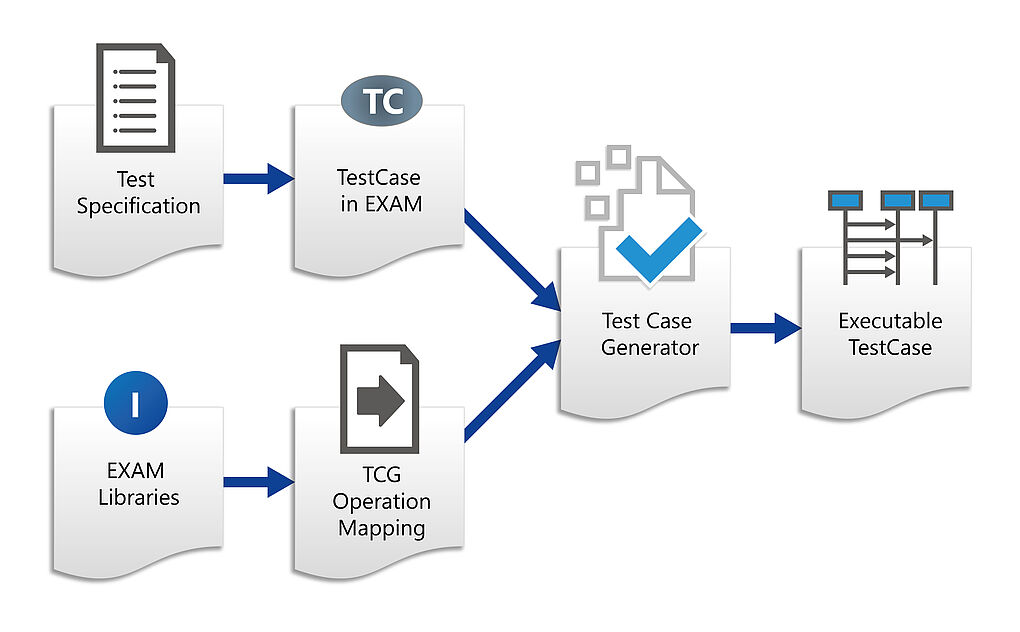 Test Case Generator