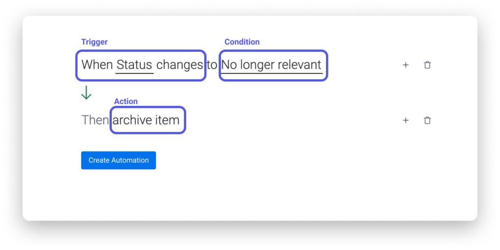 Automatisierungsmöglichkeiten monday.com When Status changes to no longer relevant - Then archive item.