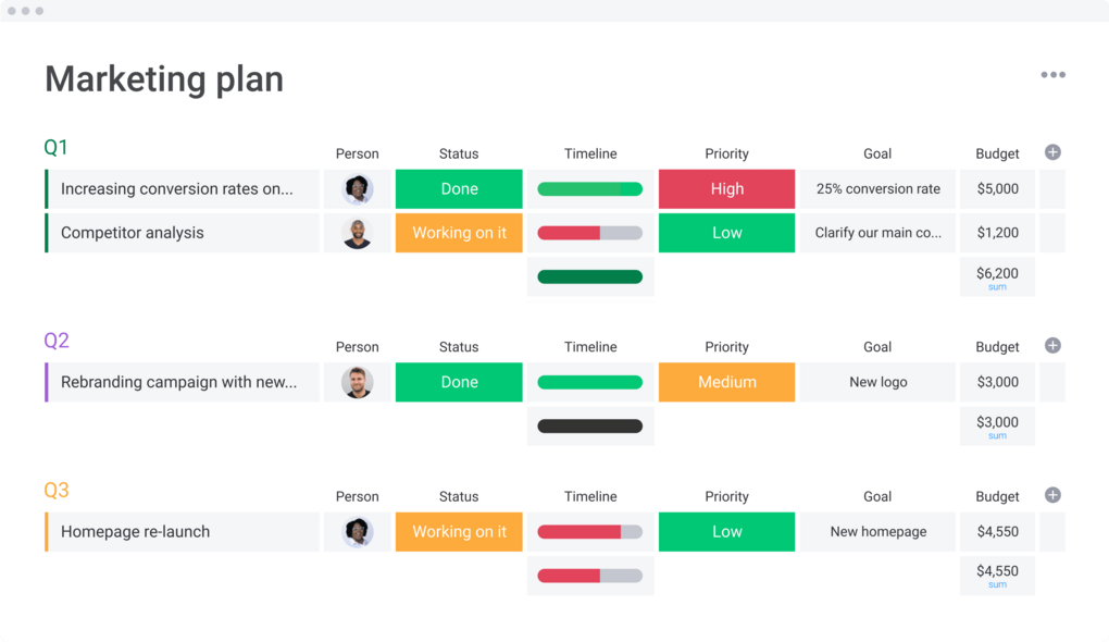 [Translate to English:] Marketing Plan