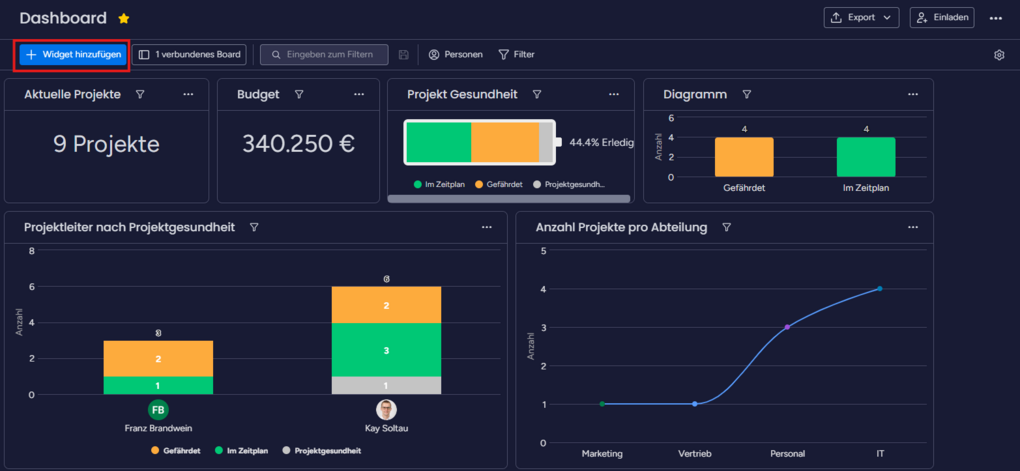 monday.com Dashboard: Auswahl an Widgets wie Battery, Calendar, Chart, Workload, Numbers und Gantt zur Visualisierung von Projektdaten. 