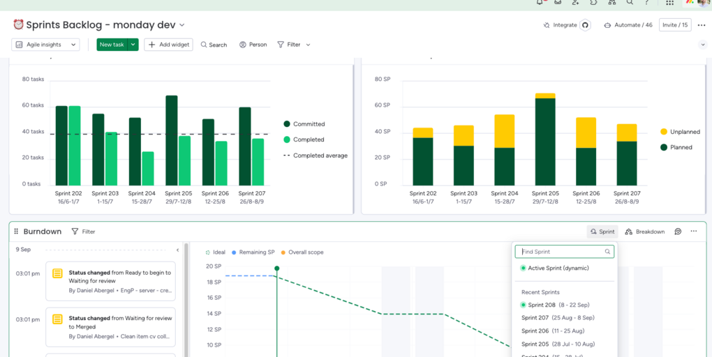 Burndown-Diagramm als Widget