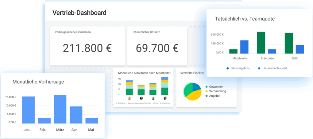 Vertrieb-Dashboard mit Umsatzprognosen, Vertriebs-Pipeline und Diagrammen zur Teamquote in monday CRM. 