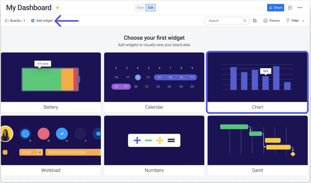 monday.com Dashboard: Auswahl an Widgets wie Battery, Calendar, Chart, Workload, Numbers und Gantt zur Visualisierung von Projektdaten. 