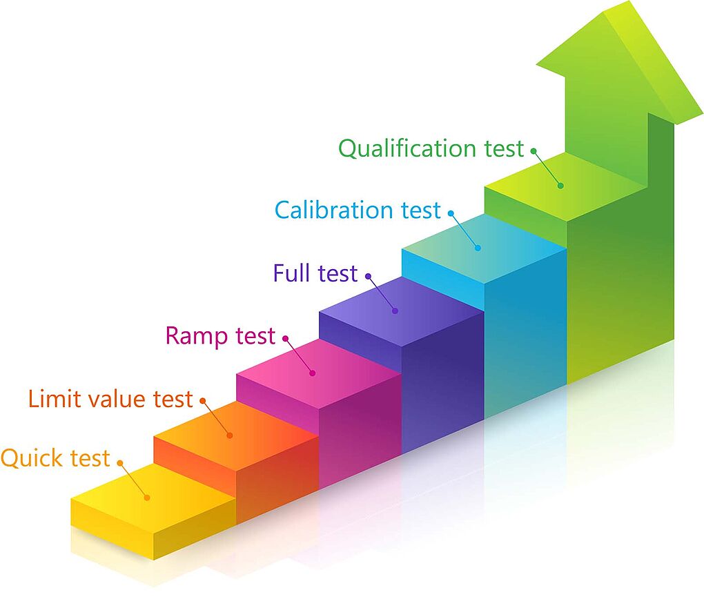 HiL Self-Testing Validation Scenarios