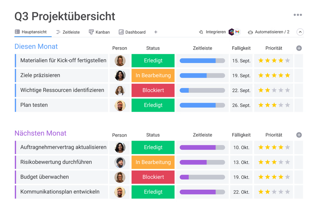 monday.com Projektübersicht für Q3 mit Aufgabenlisten, Statusanzeigen in Grün, Gelb und Rot, Zeitleisten, Fälligkeitsdaten und Prioritätenbewertung. 