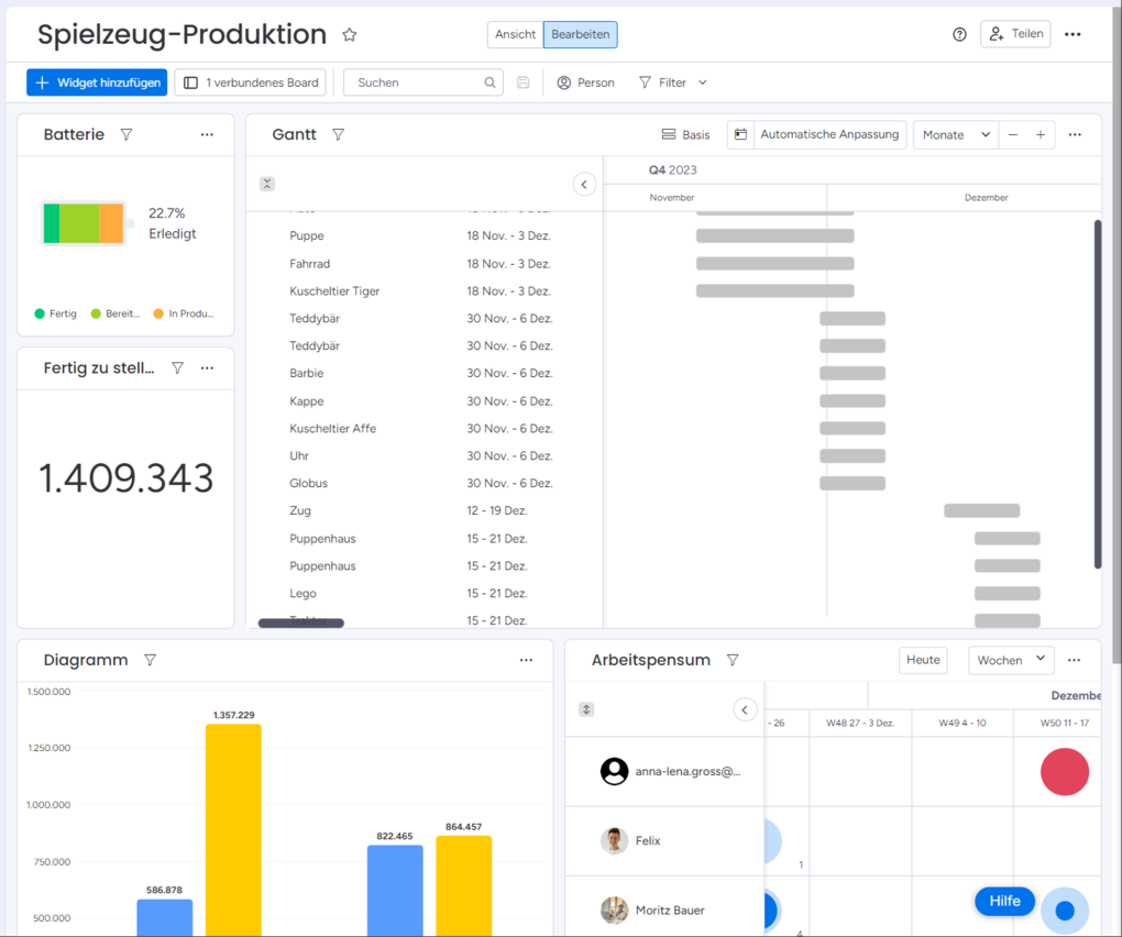 monday.com Dashboard Weihnachten