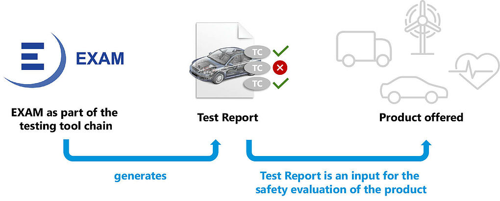 All influences on the test report are considered to be safety-critical.