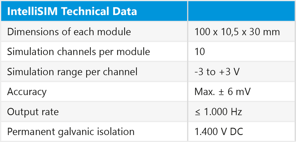 NovaCarts Fuel Cell Technical Data IntelliSIM