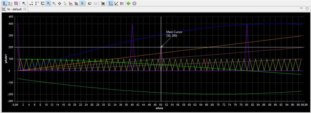 MDF4 measurement data records can be analyzed in the ChartViewer of the ReportManager