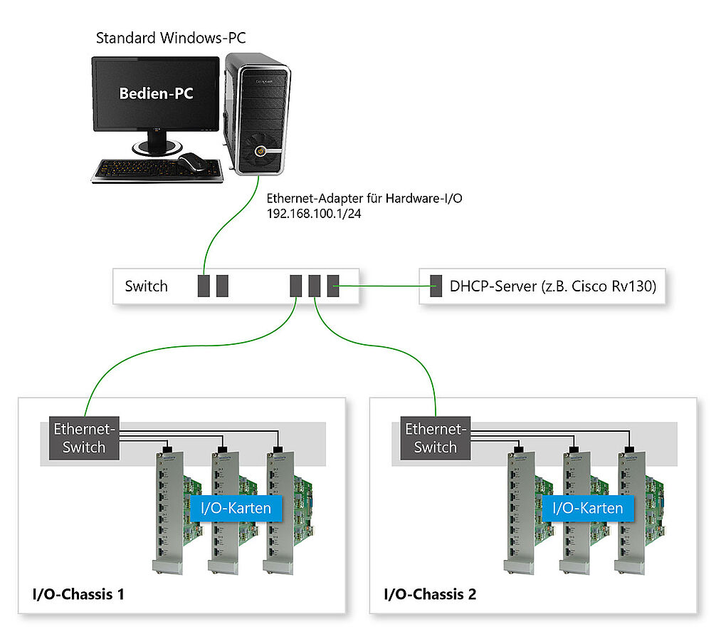 NovaCarts I/O API