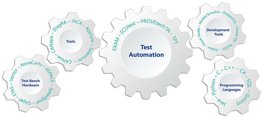 Test Consulting Tool Competence