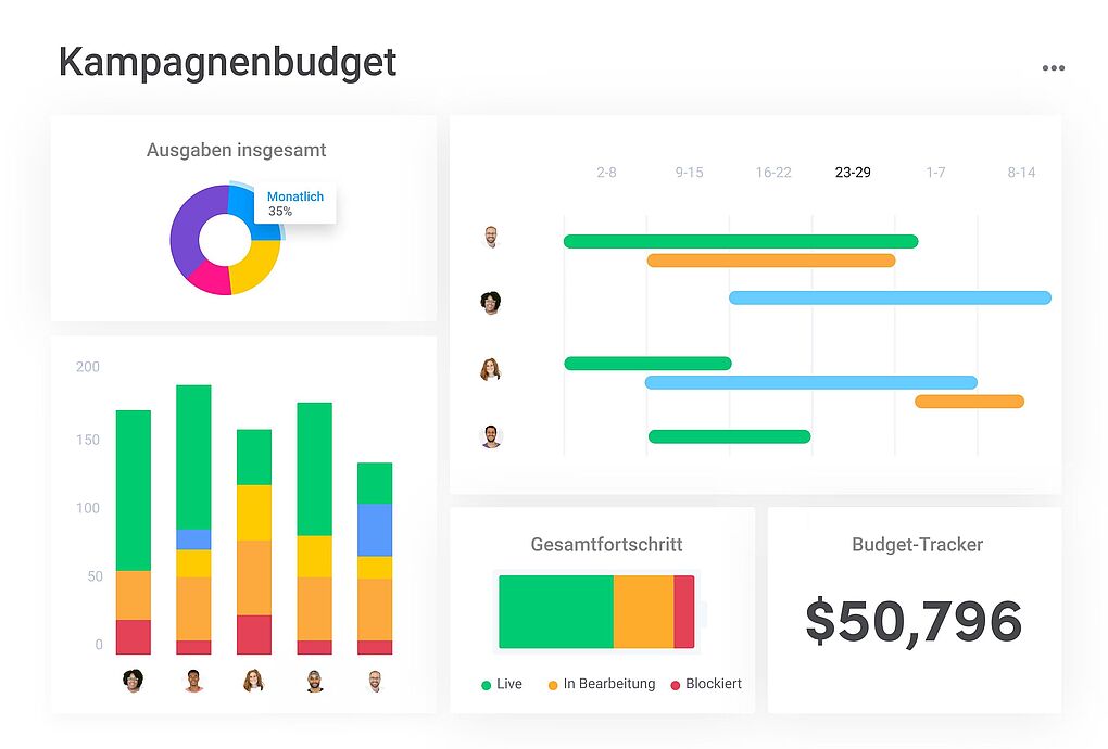 Kampagnenverwaltung monday.com