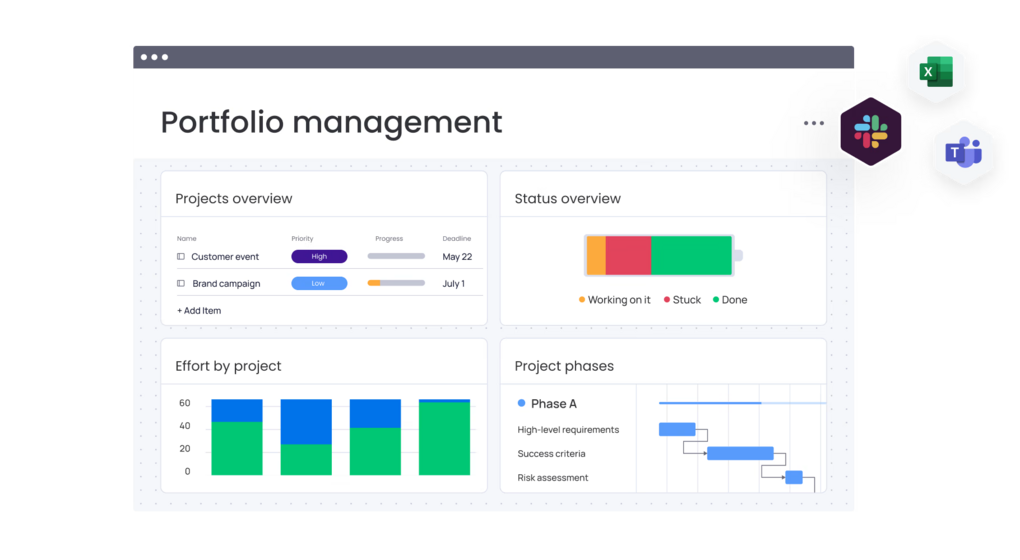 Portfolio Management mit monday.com