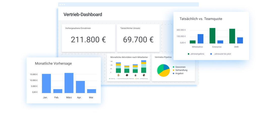 Vertriebs-Dashboards zeigen auf einen Blick die wichtigsten Kennzahlen, z. B. Pipeline-Status, monatliche Vorhersagen und tatsächlicher Umsatz.