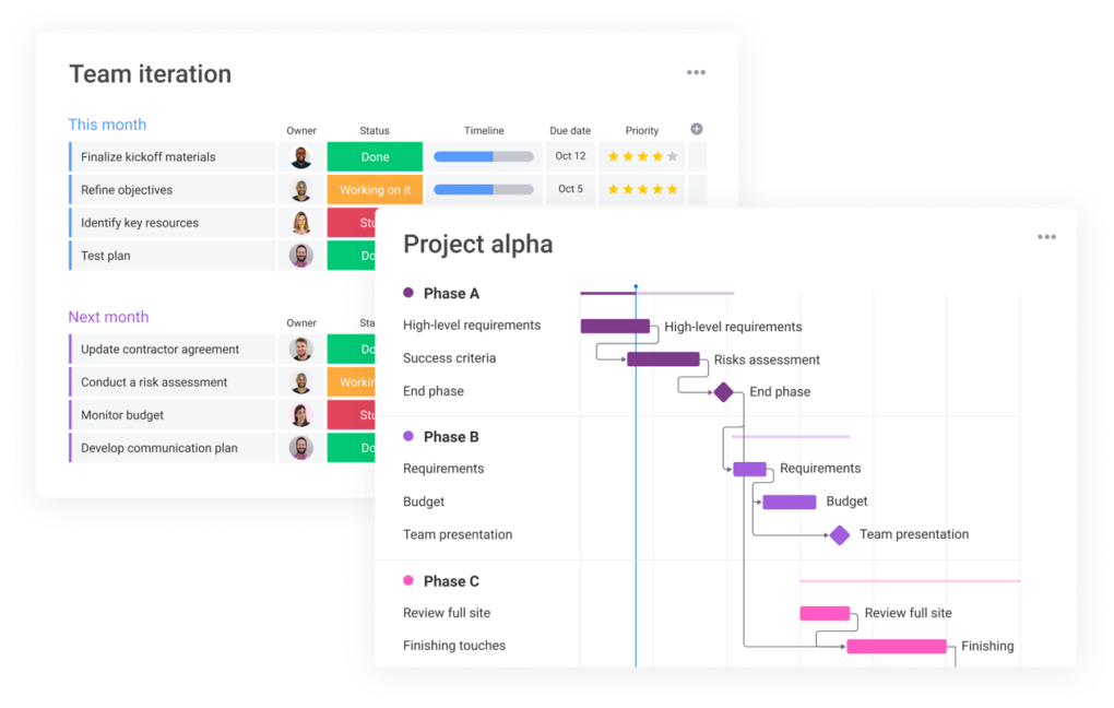 Gantt-Diagramm und Aufgabenübersicht in monday.com zur Visualisierung verschiedener Projektphasen mit Status, Zeitachse und Abhängigkeiten. 