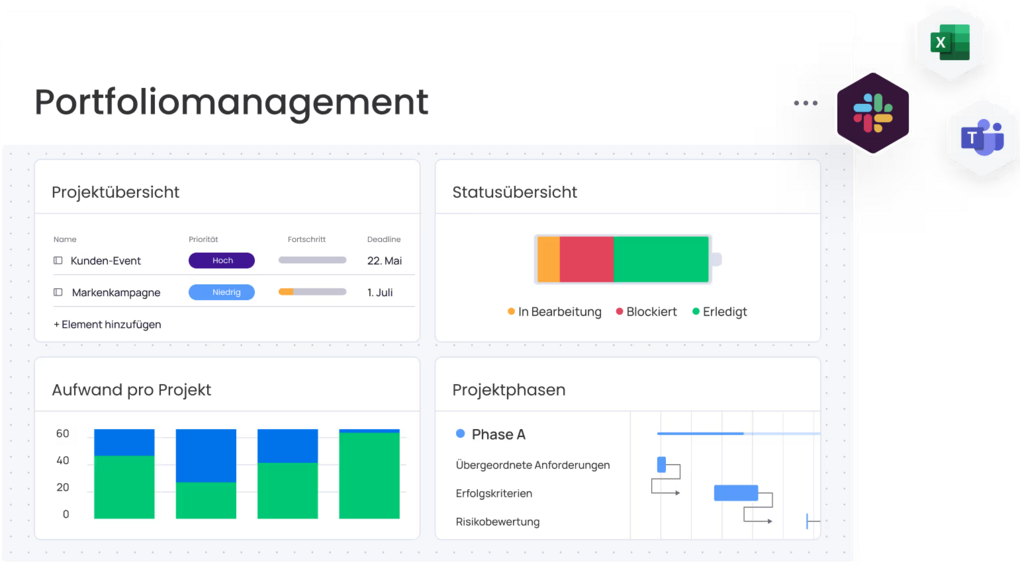 monday.com Dashboard für Portfoliomanagement mit Projektübersicht, Statusbalken, Aufwand pro Projekt und Projektphasen – inklusive Integrationen zu Slack, Excel und Microsoft Teams.