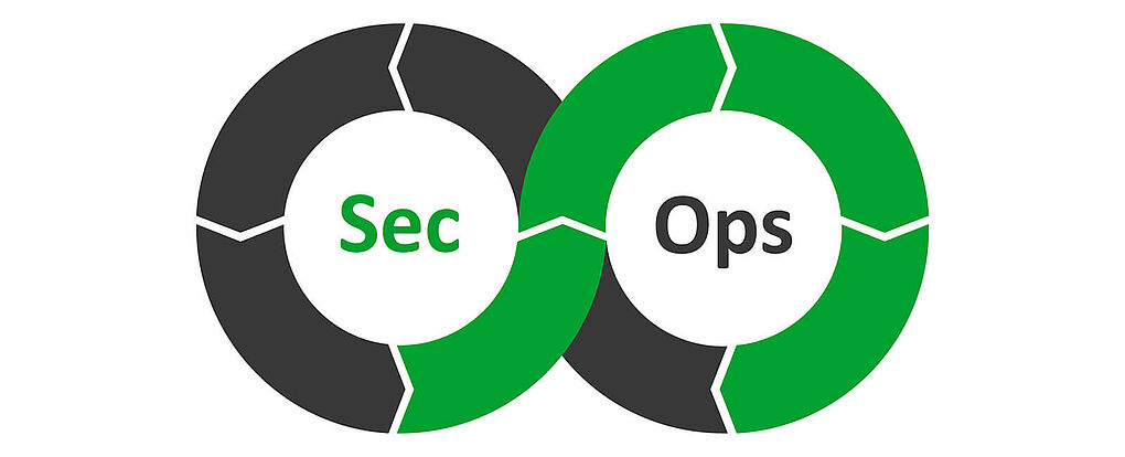 SecOps