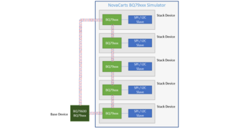 Block diagram of a BMS test setup with real BQ79xxx base device and simulated slave devices.