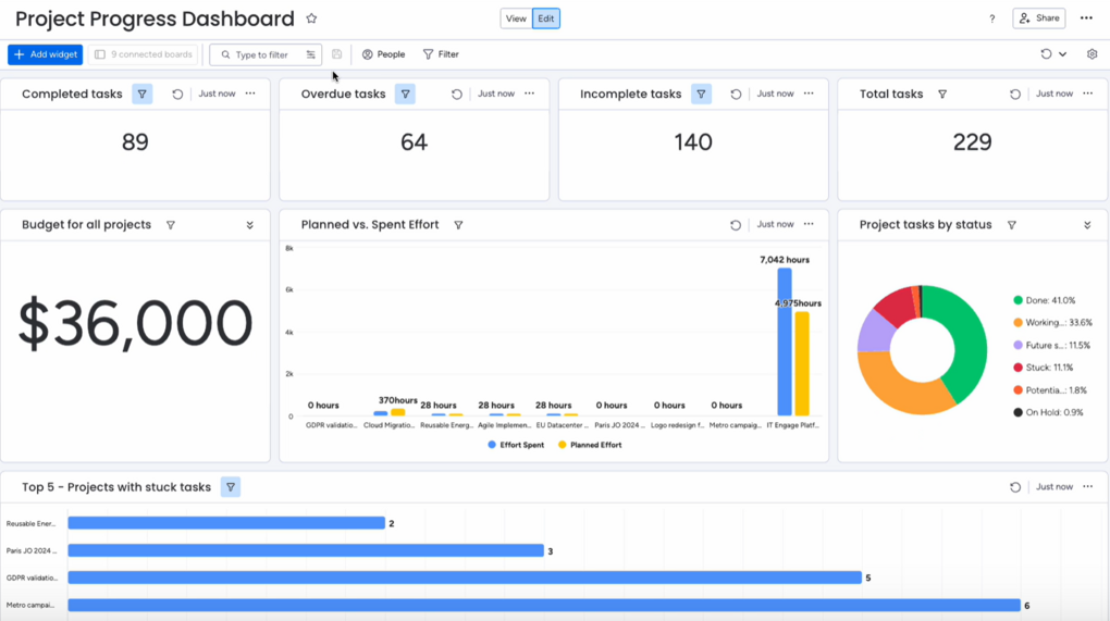 Portfolio-Dashboard
