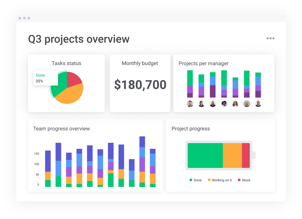 Project-management