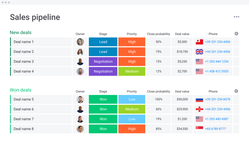 monday.com CRM-Template