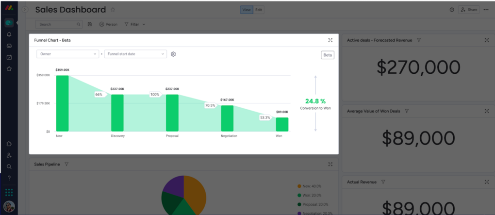 monday.com Leaderboard-Widget