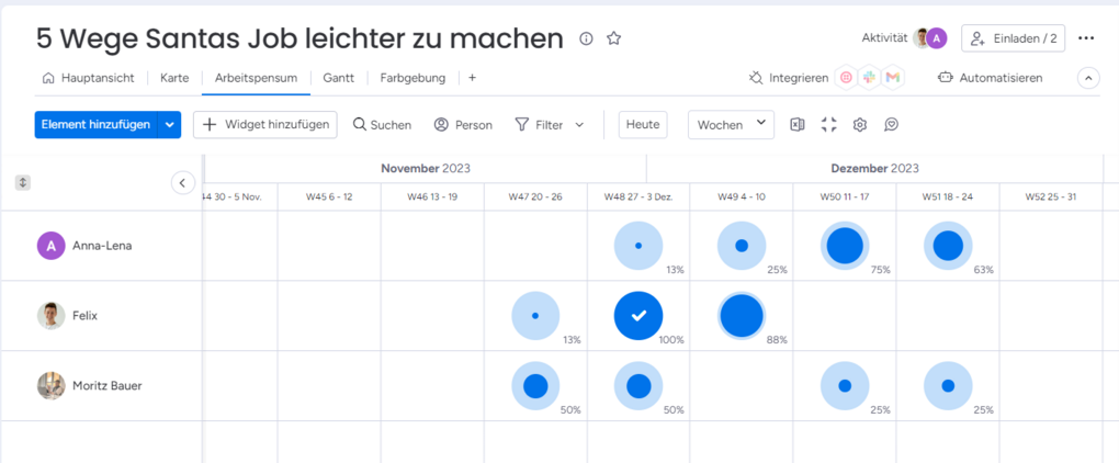 monday.com Workload Elfen monday.com Workload Elfen