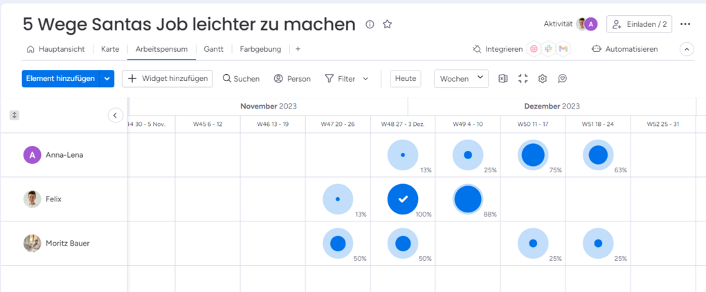 monday.com Workload Elfen