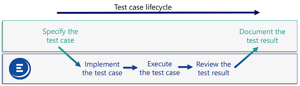 How ALM Synchronizer works