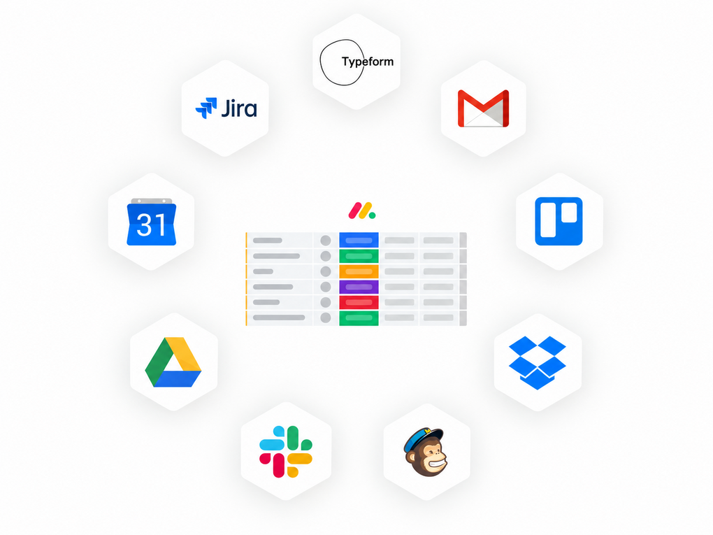 monday.com lässt sich mit verschiedenen Tools wie Gmail, Slack, Jira und Google Calendar verbinden