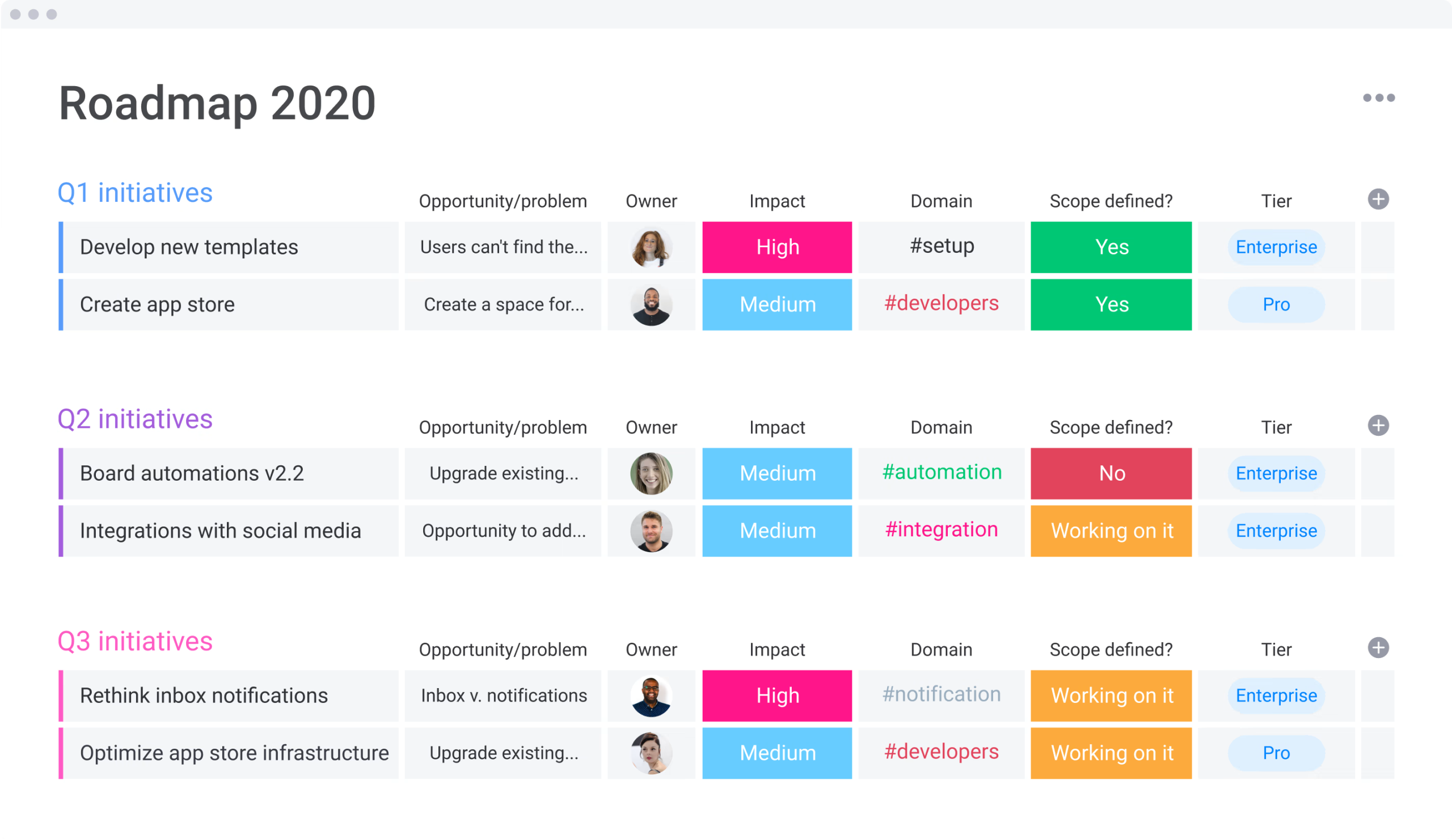 Projekt-Roadmap in monday.com: Vorlage für agiles Projektmanagement mit Übersicht über die geplanten Initiativen pro Quartal.