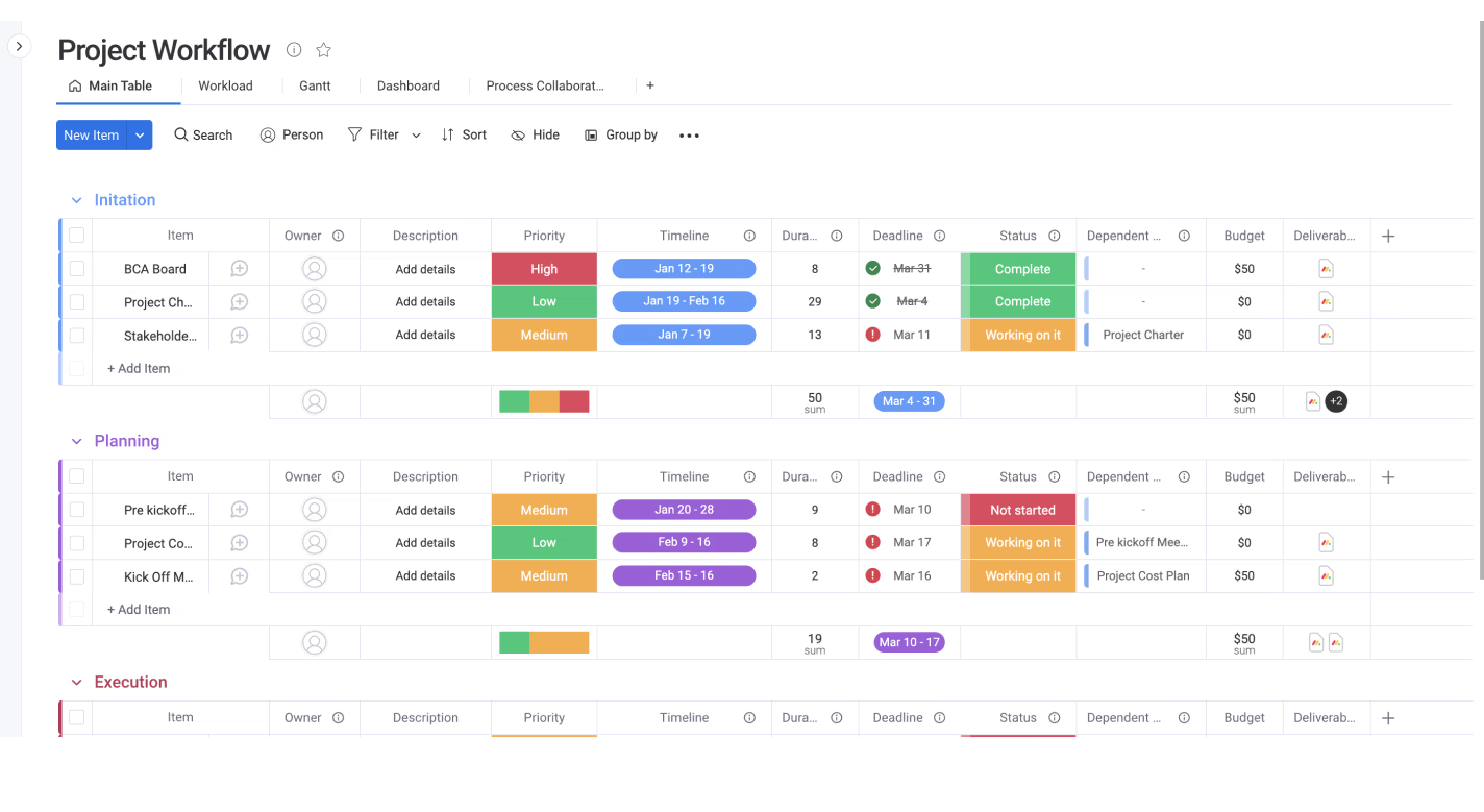 Projekt-Workflow-Vorlage in monday.com: Übersichtliche Darstellung einzelner Schritte mit farbigen Feldern für Timeline, Status, Prioritäten etc.