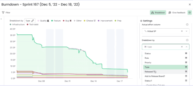 Feinere Aufteilung bei Burndown-Charts