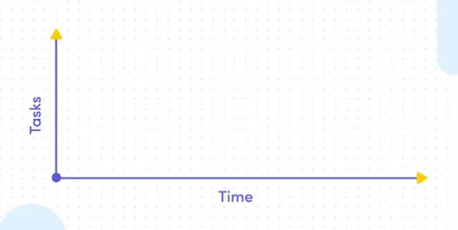 Komponenten Gantt-Diagramm