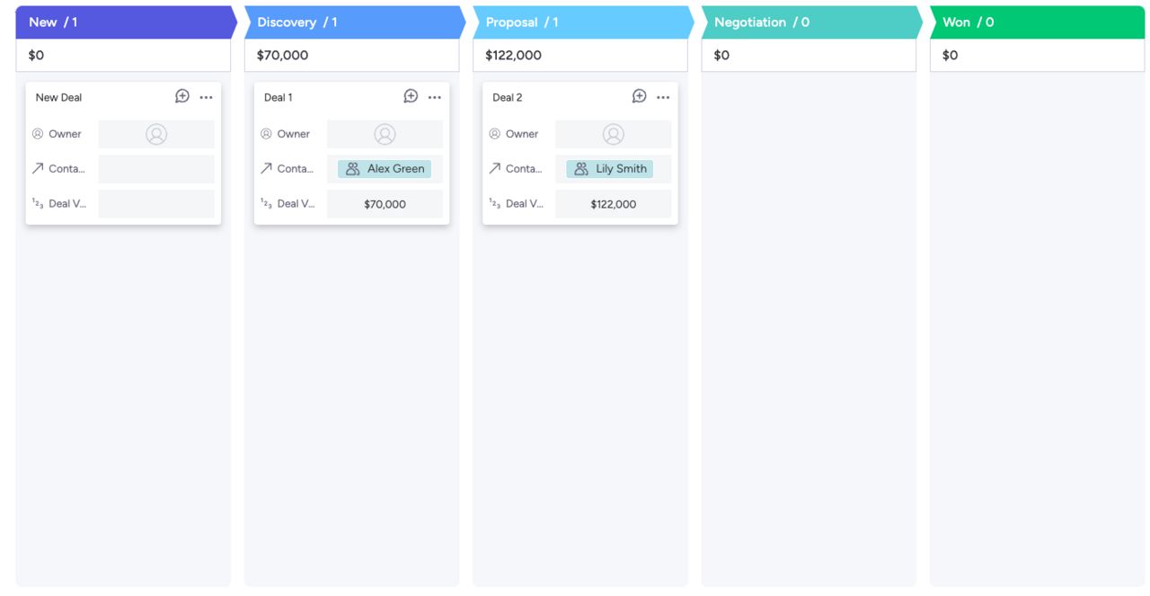 monday.com Pipeline-Widget monday.com Interface Pipeline-Spalten in unterschiedlichen Farben