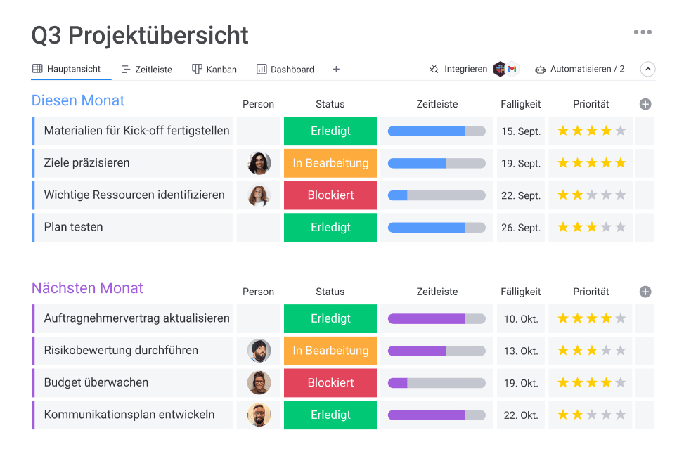 monday.com Projektmanagement-Übersicht