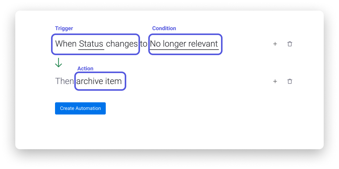 Automatisierungsmöglichkeiten monday.com When Status changes to no longer relevant - Then archive item.