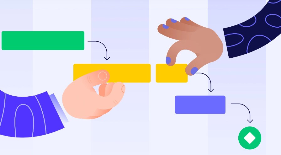 monday.com Gantt Diagramm