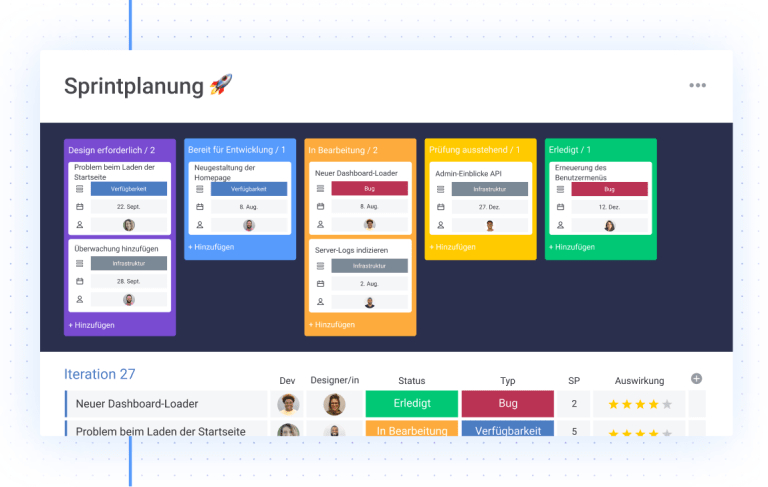 monday.com Kanban Planung