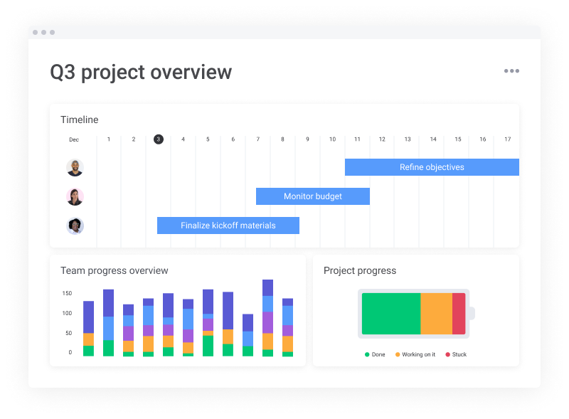 monday.com Visualisierung Gantt Diagramm