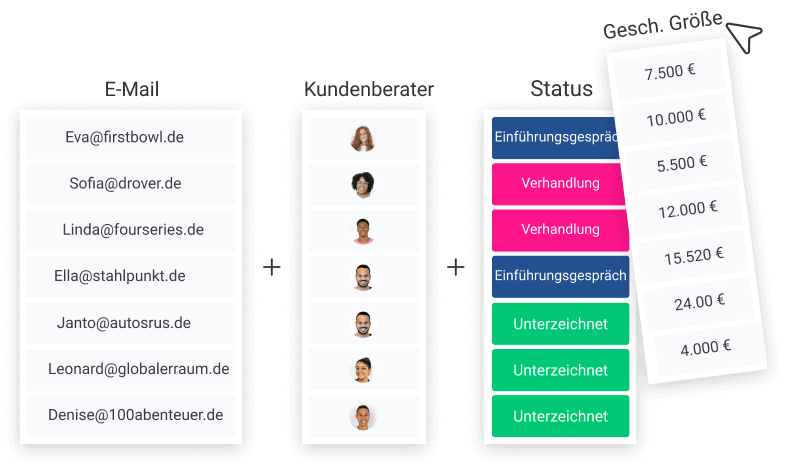 monday.com anpassbare Spalten