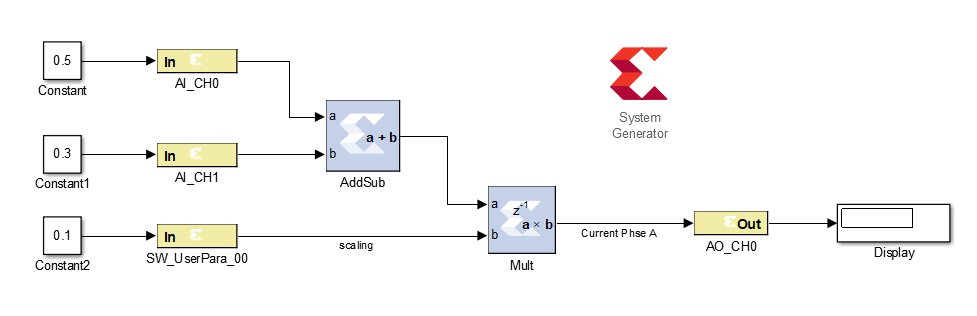 NovaCarts CAPE/FPGA-Toolchain NovaCarts CAPE/FPGA-Toolchain
