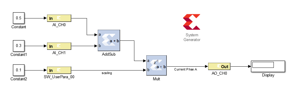 NovaCarts CAPE/FPGA-Toolchain